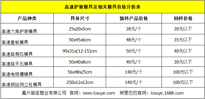 高速%&&&&&%價(jià)格