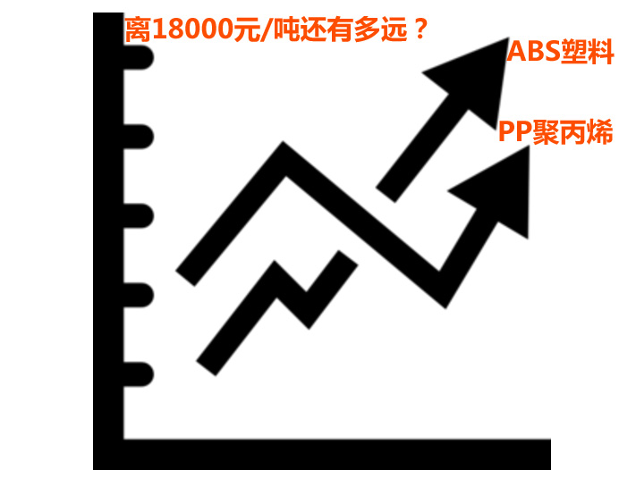 ABS塑料價(jià)格和PP聚丙烯價(jià)格一路飆升