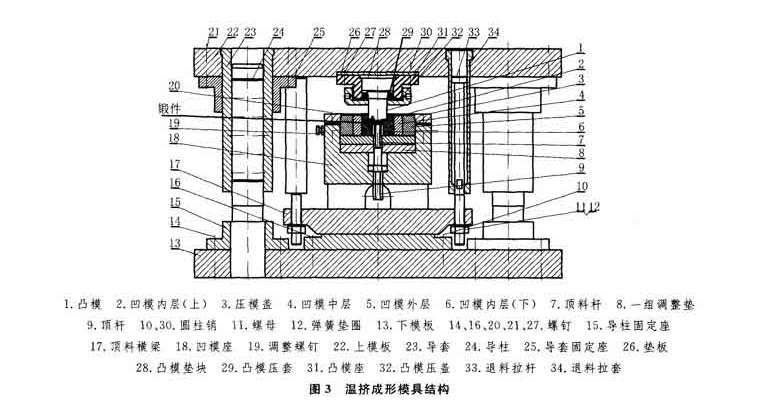 塑料模具設(shè)計(jì)與制造中凹模設(shè)計(jì)原則