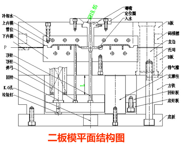 注塑模具是什么？