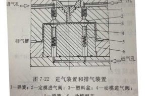 塑料模具加工中型腔的進(jìn)氣裝置設(shè)計注意點