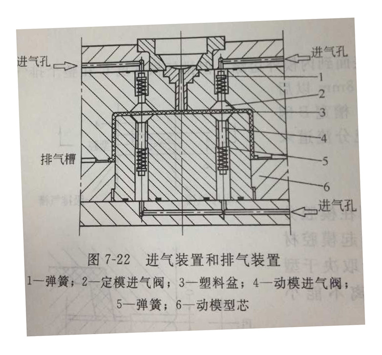 塑料模具加工中型腔的進(jìn)氣裝置設(shè)計(jì)注意點(diǎn)